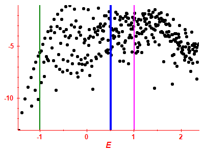 Strength function log